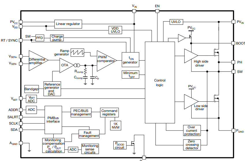 This shows the block diagram of the IC within the datasheet