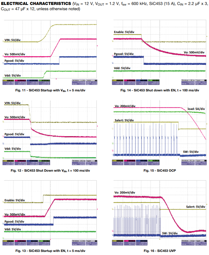 Datasheets contain pages and pages of operation charts. This highlights a few of them