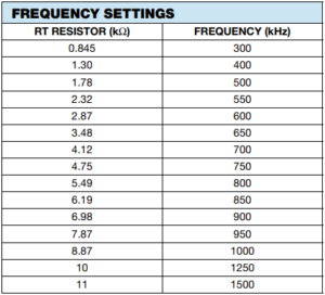This shows the frequency table found in the datasheet. It shows the resistors used for different frequencies.