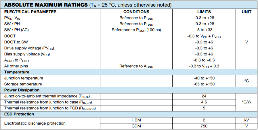 The absolute maximum ratings section for the SiC45x datasheet