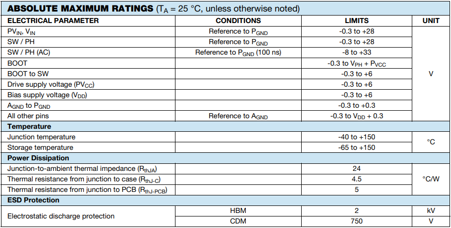 Supply Voltage ＜Absolute Maximum Ratings＞, Electronics Basics