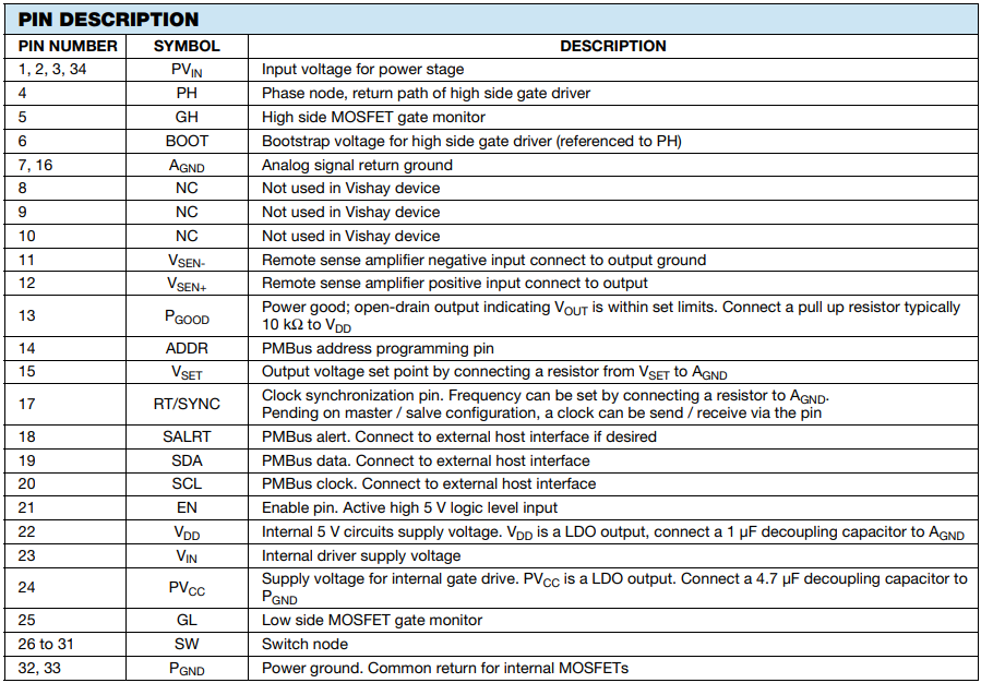 IC datsheet pin description table highlighting what pins do what, using a short description of each.