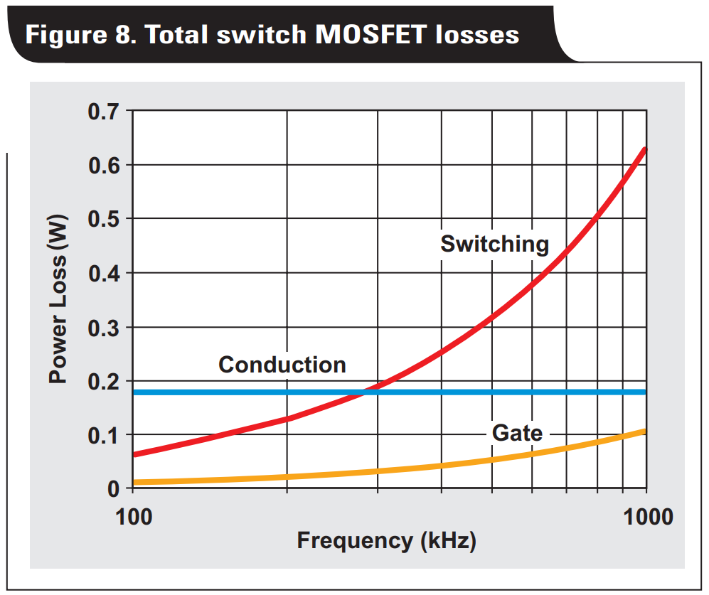 MOSFET Buying Guide - What is a MOSFET?