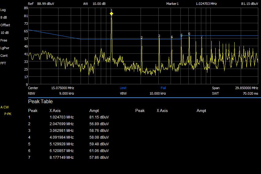 The spectrum analyzer trace for conducted emissions with no filter at all