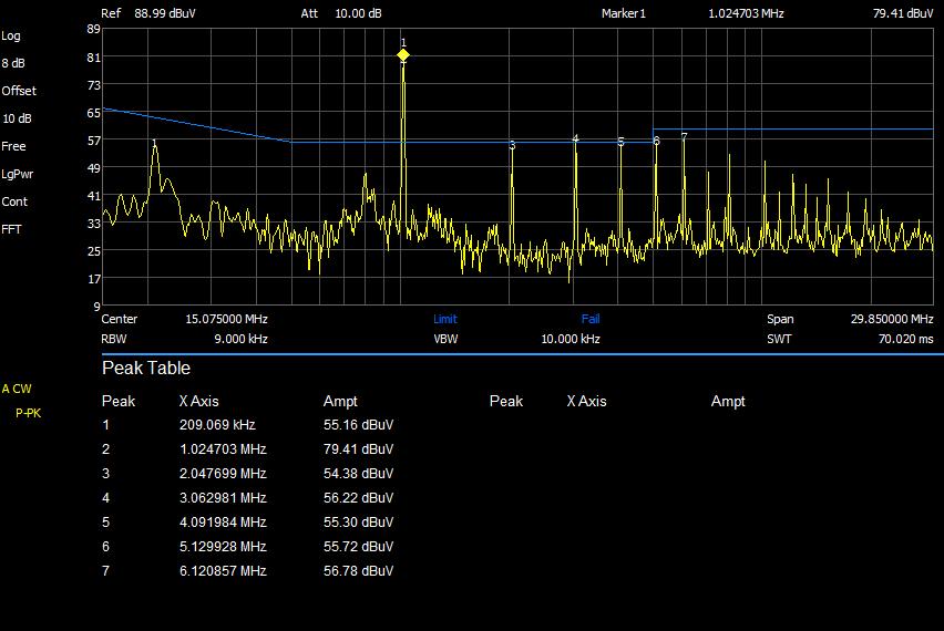 The second trace of the filter + buck with the common mode choke populated