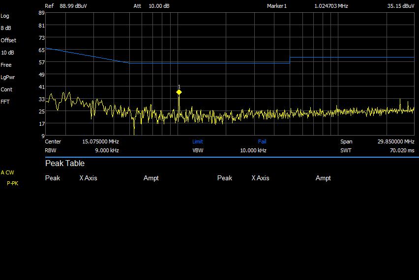 The final trace shows a very similar result to the ferrite