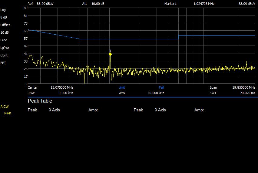 The trace with only one ferrite still is really good, with only the fundamental showing any sort of amplitude