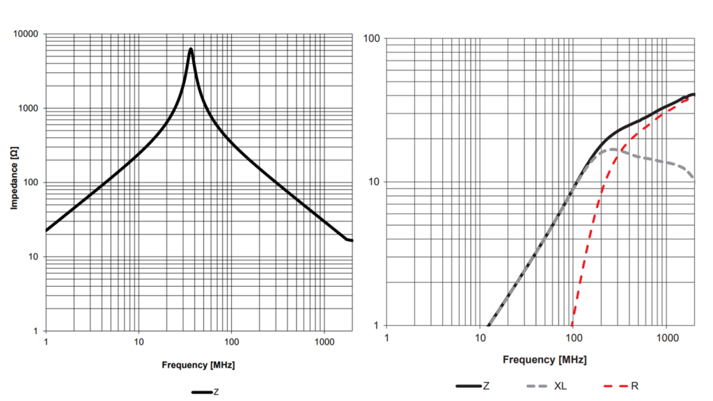 The difference between the two ferrites used is signifigant