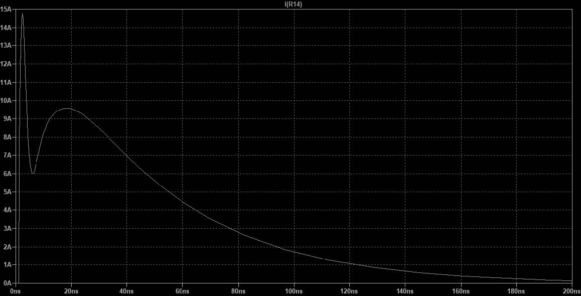 This plot is produced by the ESD generation circuit