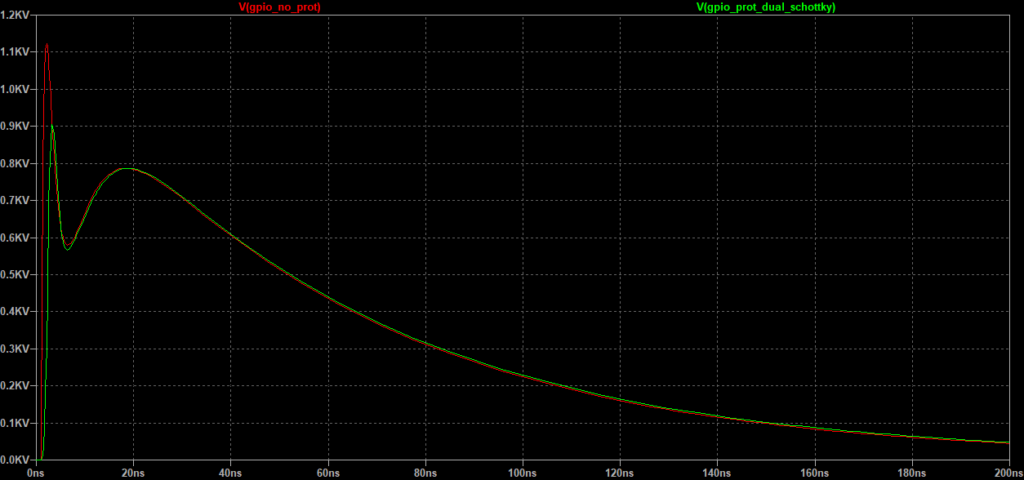 The plot of the dual schottky diodes shows a terrible protection scheme when using a 100R power supply