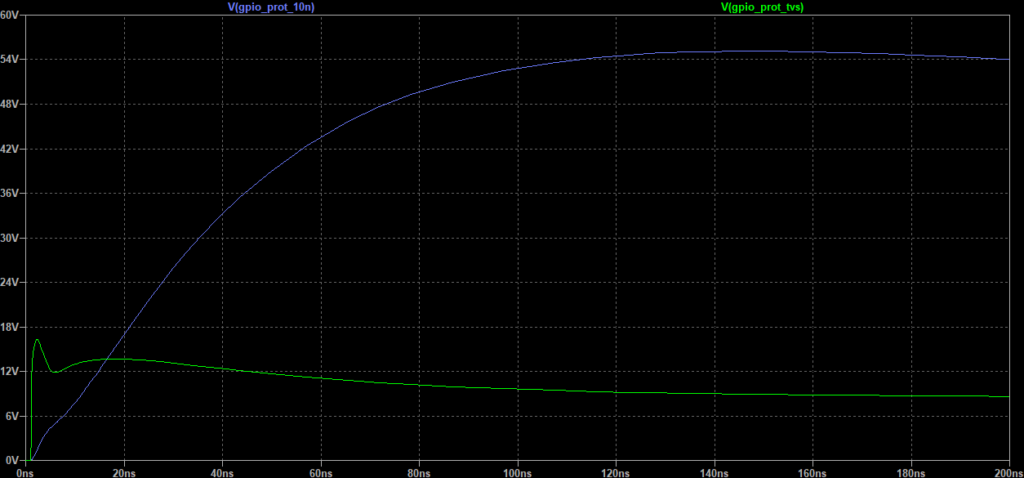 Comparing the plots for the voltage of the 10n capacitor and the tvs diode,