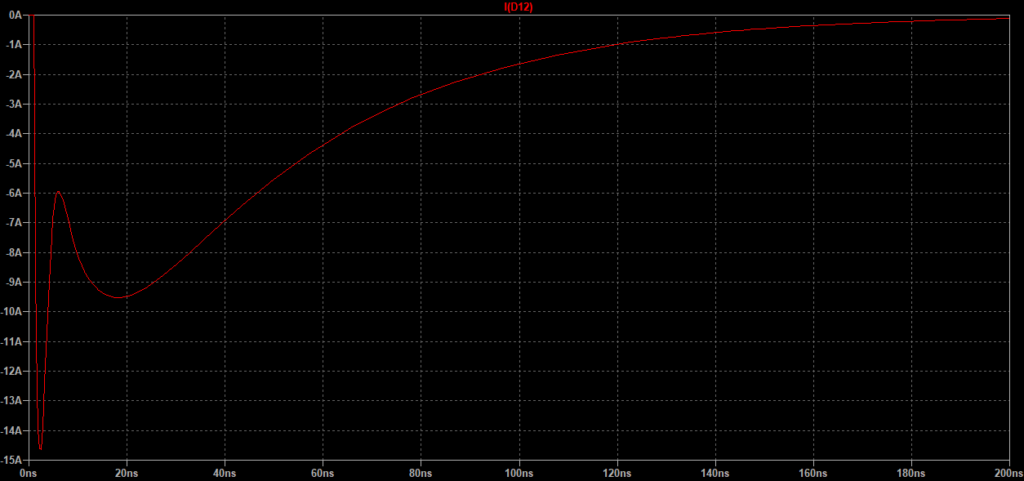 The amount of current that the TVS diode, D12 sees is quite significant