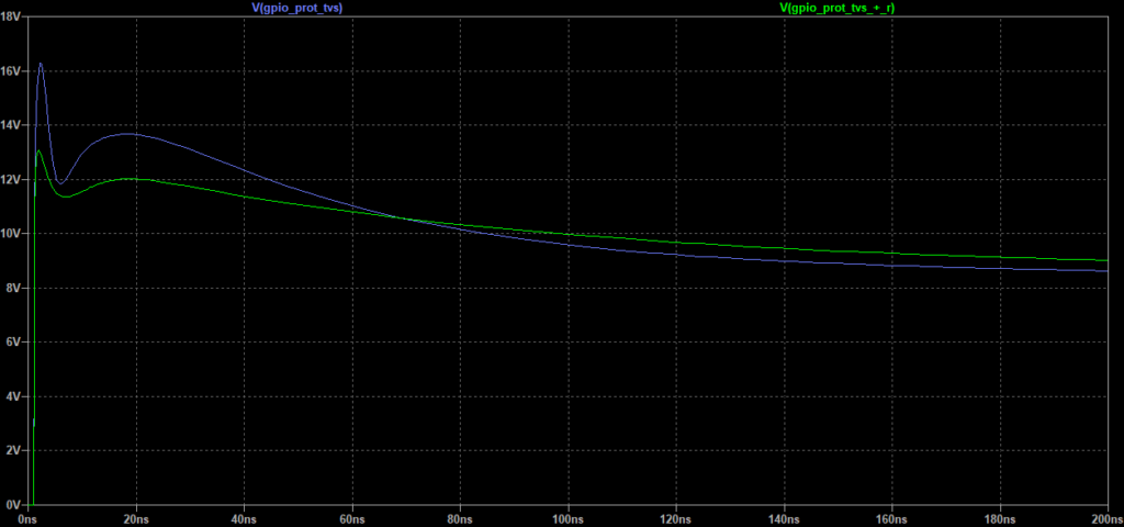 Comparing the voltage on the GPIO pin of the TVS to the TVS + series resistor