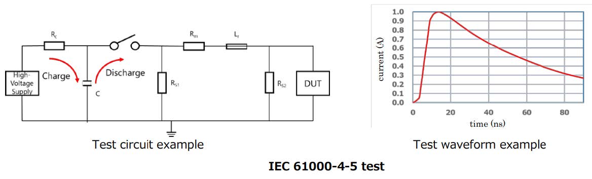IEC 61000-4-5 is another common system level esd test