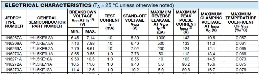 TVS Diode Comparison Table Parameters